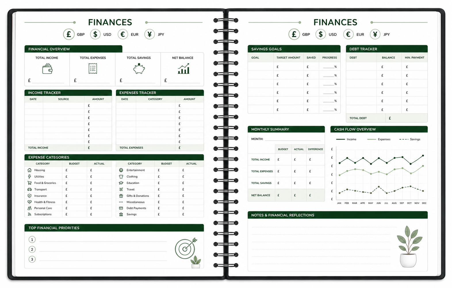 The 2026 Digital Execution Planner