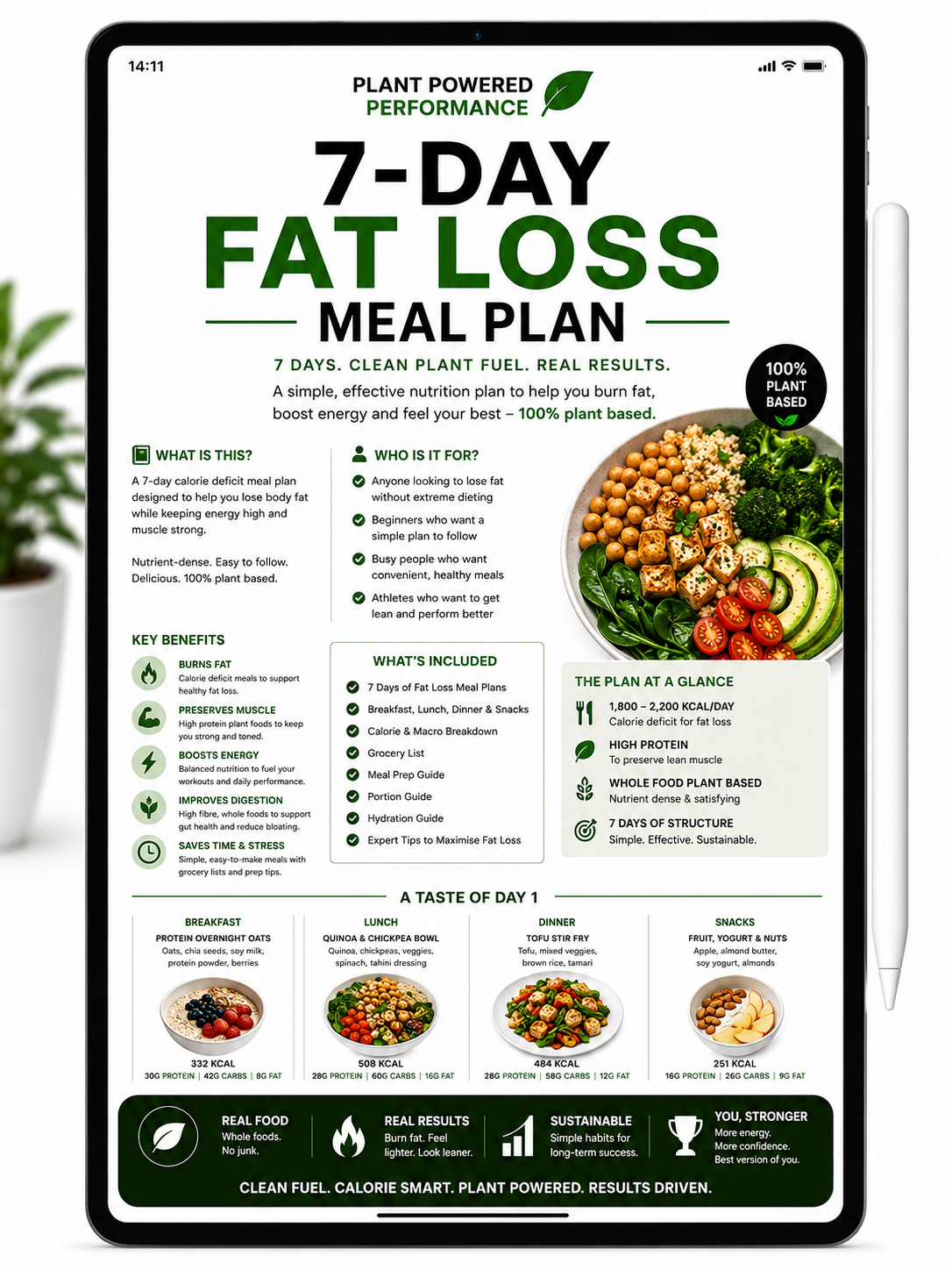 7-Day Fat Loss Program